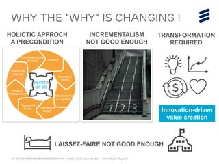 ICT POLICY FOR THE NETWORKED SOCIETY | Public | © Ericsson AB 2013 | 2013-09-24 | Page 10
WHY the ”why” is changing !
HOLICTIC APPROCH
A PRECONDITION
TRANSFORMATION
REQUIRED
INCREMENTALISM
NOT GOOD ENOUGH
Innovation-driven
value creation
LAISSEZ-FAIRE NOT GOOD ENOUGH
 
