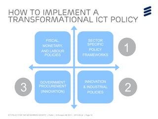 ICT POLICY FOR THE NETWORKED SOCIETY | Public | © Ericsson AB 2013 | 2013-09-24 | Page 14
FISCAL,
MONETARY,
AND LABOUR
POLICIES
SECTOR
SPECIFIC
POLICY
FRAMEWORKS
GOVERNMENT
PROCUREMENT
(INNOVATION)
INNOVATION
& INDUSTRIAL
POLICIES
HOW to Implement a
TRANSFORMATIONAL ICT POLICY
1
3 2
 