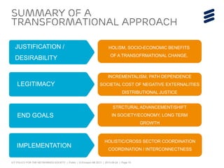 ICT POLICY FOR THE NETWORKED SOCIETY | Public | © Ericsson AB 2013 | 2013-09-24 | Page 15
SUMMARY of a
transformational approach
JUSTIFICATION /
DESIRABILITY
LEGITIMACY
END GOALS
HOLISM, SOCIO-ECONOMIC BENEFITS
OF A TRANSOFRMATIONAL CHANGE,
INCREMENTALISM, PATH DEPENDENCE
SOCIETAL COST OF NEGATIVE EXTERNALITIES
DISTRIBUTIONAL JUSTICE
STRCTURAL ADVANCEMENT/SHIFT
IN SOCIETY/ECONOMY, LONG TERM
GROWTH
IMPLEMENTATION
HOLISTIC/CROSS SECTOR COORDINATION
COORDINATION / INTERCONNECTNESS
 
