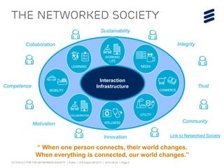 ICT POLICY FOR THE NETWORKED SOCIETY | Public | © Ericsson AB 2013 | 2013-09-24 | Page 2
The Networked society
networked society VISION
 Is about new ways to collaborate, CREATE, share
and get informed.
 Is about innovative ways of doing business and
shaping the future.
 Is a renewed policy approach to challenges such
as innovation, job creation, education,
healthcare, governance, climate change AND etc.
“ When one person connects, their world changes.
When everything is connected, our world changes.”
Collaboration
Innovation
Integrity
Community
Trust
Motivation
Competence
Sustainability
Interaction
Infrastructure
Link to Networked Society
 