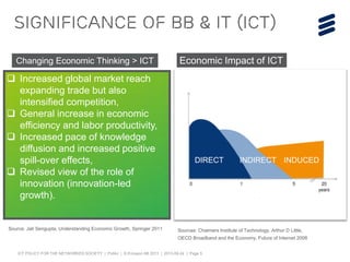ICT POLICY FOR THE NETWORKED SOCIETY | Public | © Ericsson AB 2013 | 2013-09-24 | Page 5
Sources: Chalmers Institute of Technology, Arthur D Little,
OECD Broadband and the Economy, Future of Internet 2008
Significance of BB & IT (ICT)
 Increased global market reach
expanding trade but also
intensified competition,
 General increase in economic
efficiency and labor productivity,
 Increased pace of knowledge
diffusion and increased positive
spill-over effects,
 Revised view of the role of
innovation (innovation-led
growth).
Economic Impact of ICTChanging Economic Thinking > ICT
Source: Jati Sengupta, Understanding Economic Growth, Springer 2011
DIRECT INDIRECT INDUCED
 