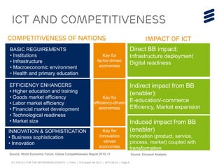ICT POLICY FOR THE NETWORKED SOCIETY | Public | © Ericsson AB 2013 | 2013-09-24 | Page 6
ICT And Competitiveness
Competitiveness of Nations impact of ICT
Source: World Economic Forum, Global Competitiveness Report 2010-11
INNOVATION & SOPHISTICATION
• Business sophistication
• Innovation
EFFICIENCY ENHANCERS
• Higher education and training
• Goods market efficiency
• Labor market efficiency
• Financial market development
• Technological readiness
• Market size
BASIC REGUIREMENTS
• Institutions
• Infrastructure
• Macroeconomic environment
• Health and primary education
Key for
factor-driven
economies
Key for
efficiency-driven
economies
Key for
Innovation
-driven
economies
Direct BB impact:
Infrastructure deployment
Digital readiness
Indirect impact from BB
(enabler):
E-education/-commerce
Efficiency, Market expansion
Induced impact from BB
(enabler)
Innovation (product, service,
process, market) coupled with
transformation
Source: Ericsson Analysis
 