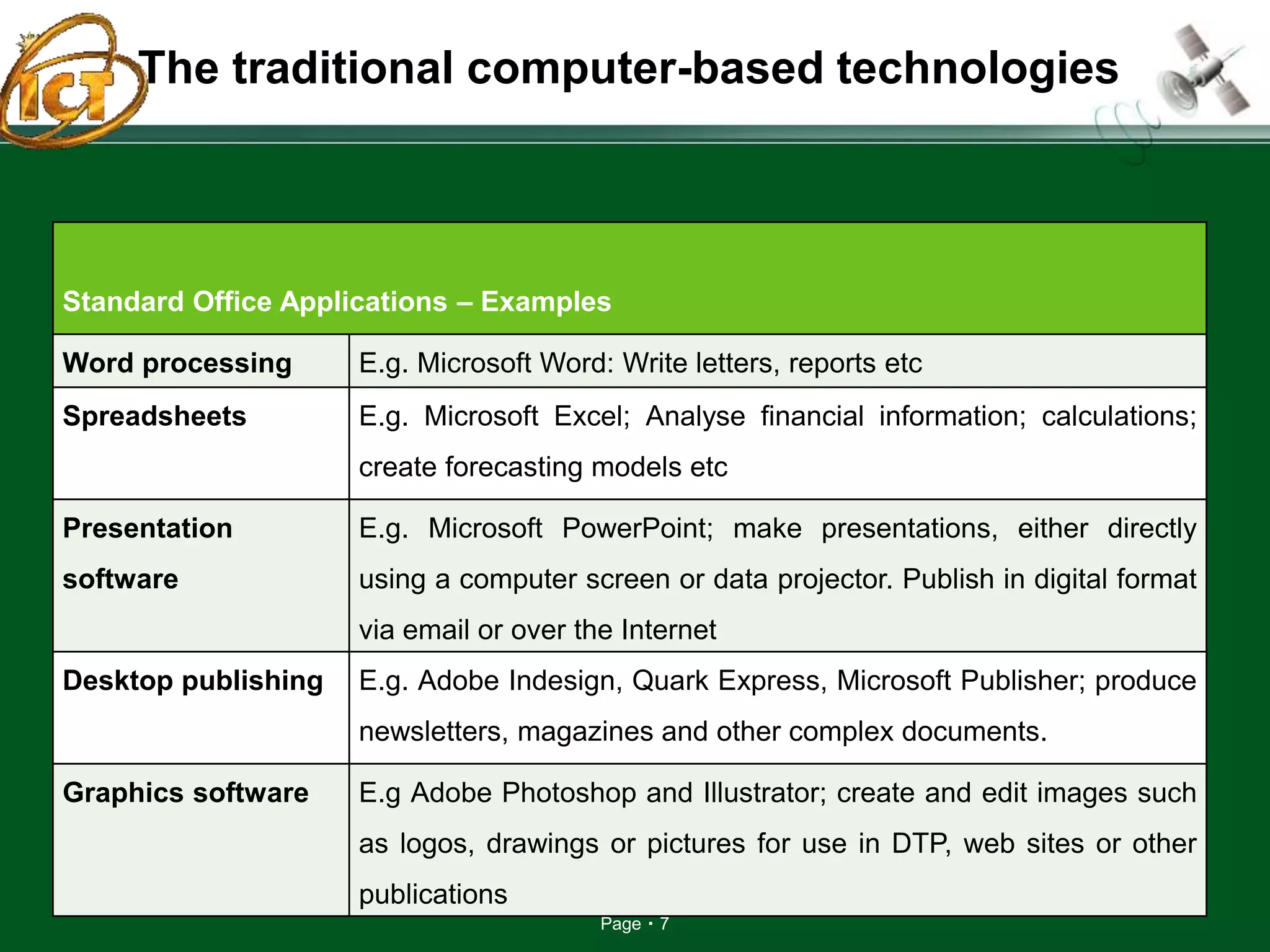 Page 7
The traditional computer-based technologies
Standard Office Applications – Examples
Word processing E.g. Microsoft Word: Write letters, reports etc
Spreadsheets E.g. Microsoft Excel; Analyse financial information; calculations;
create forecasting models etc
Presentation
software
E.g. Microsoft PowerPoint; make presentations, either directly
using a computer screen or data projector. Publish in digital format
via email or over the Internet
Desktop publishing E.g. Adobe Indesign, Quark Express, Microsoft Publisher; produce
newsletters, magazines and other complex documents.
Graphics software E.g Adobe Photoshop and Illustrator; create and edit images such
as logos, drawings or pictures for use in DTP, web sites or other
publications
 