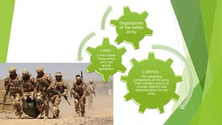 2.SERVICES:-
The remaining
components of the army.
Their primary duty is to
provide logistics and
administration for the
army
1.ARMS:-
Covers those
troop which
carry out
actual
operations
Organization
of the Indian
Army
 