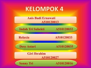 Anis Budi Ernawati
A510120013
Indah Tri Subekti A510120032
Relaxia A510120033
Desy Astari A510120035
Giri Ibrahim
A510120027
Sonny Tri A510120016
 