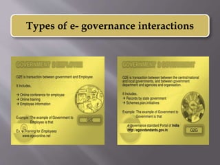 Types of e- governance interactions
 