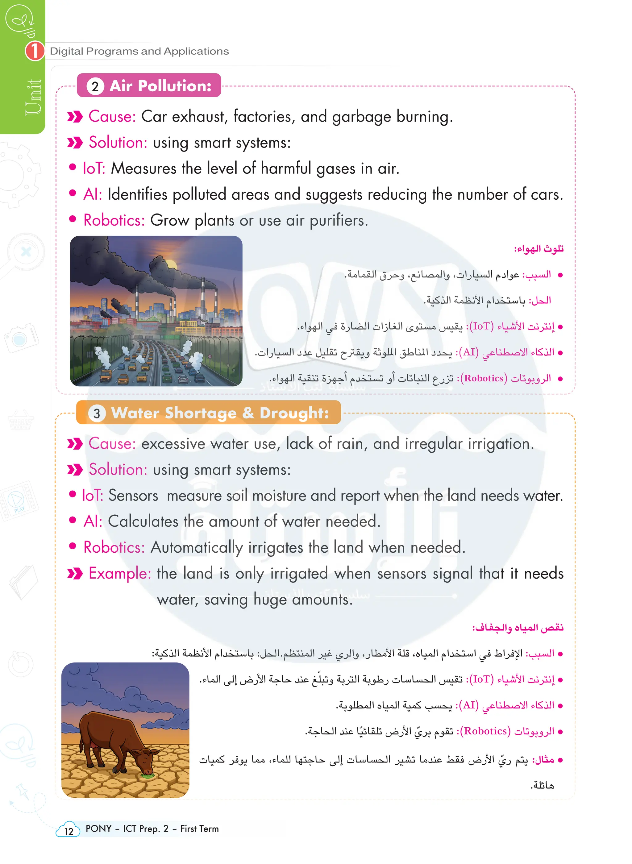 PONY – ICT Prep. 2 – First Term
12
Digital Programs and Applications
Unit
1
Cause: Car exhaust, factories, and garbage burning.
Solution: using smart systems:
• IoT: Measures the level of harmful gases in air.
• AI: Identifies polluted areas and suggests reducing the number of cars.
• Robotics: Grow plants or use air purifiers.
:‫الهواء‬ ‫تلوث‬
.‫القمامة‬ ‫وحرق‬ ،‫والمصانع‬ ،‫السيارات‬ ‫عوادم‬ :‫السبب‬ •
.‫الذكية‬ ‫األنظمة‬ ‫باستخدام‬ :‫الحل‬
.‫الهواء‬ ‫في‬ ‫الضارة‬ ‫الغازات‬ ‫مستوى‬ ‫يقيس‬ :)IoT( ‫األشياء‬ ‫إنترنت‬ •
.‫السيارات‬ ‫عدد‬ ‫تقليل‬ ‫ويقرتح‬ ‫امللوثة‬ ‫املناطق‬ ‫يحدد‬ :)AI( ‫االصطناعي‬ ‫الذكاء‬ •
.‫الهواء‬ ‫تنقية‬ ‫أجهزة‬ ‫تستخدم‬ ‫أو‬ ‫النباتات‬ ‫تزرع‬ :)Robotics( ‫الروبوتات‬ •
2 Air Pollution:
Cause: excessive water use, lack of rain, and irregular irrigation.
Solution: using smart systems:
• IoT: Sensors measure soil moisture and report when the land needs water.
• AI: Calculates the amount of water needed.
• Robotics: Automatically irrigates the land when needed.
Example: 
the land is only irrigated when sensors signal that it needs
water, saving huge amounts.
:‫والجفاف‬ ‫المياه‬ ‫نقص‬
:‫الذكية‬ ‫األنظمة‬ ‫باستخدام‬ :‫الحل‬.‫المنتظم‬ ‫غير‬ ‫والري‬ ،‫األمطار‬ ‫قلة‬ ،‫المياه‬ ‫استخدام‬ ‫في‬ ‫اإلفراط‬ :‫السبب‬ •
.‫الماء‬ ‫إلى‬ ‫األرض‬ ‫حاجة‬ ‫عند‬ ‫غ‬ّ‫وتبل‬ ‫التربة‬ ‫رطوبة‬ ‫الحساسات‬ ‫تقيس‬ :)IoT( ‫األشياء‬ ‫إنترنت‬ •
.‫المطلوبة‬ ‫المياه‬ ‫كمية‬ ‫يحسب‬ :)AI( ‫االصطناعي‬ ‫الذكاء‬ •
.‫الحاجة‬ ‫عند‬ ‫ًا‬‫ي‬‫تلقائ‬ ‫األرض‬ ّ‫بري‬ ‫تقوم‬ :)Robotics( ‫الروبوتات‬ •
‫كميات‬ ‫يوفر‬ ‫مما‬ ،‫للماء‬ ‫حاجتها‬ ‫إلى‬ ‫الحساسات‬ ‫تشير‬ ‫عندما‬ ‫فقط‬ ‫األرض‬ ّ‫ري‬ ‫يتم‬ :‫مثال‬ •
.‫هائلة‬
3 Water Shortage  Drought:
 