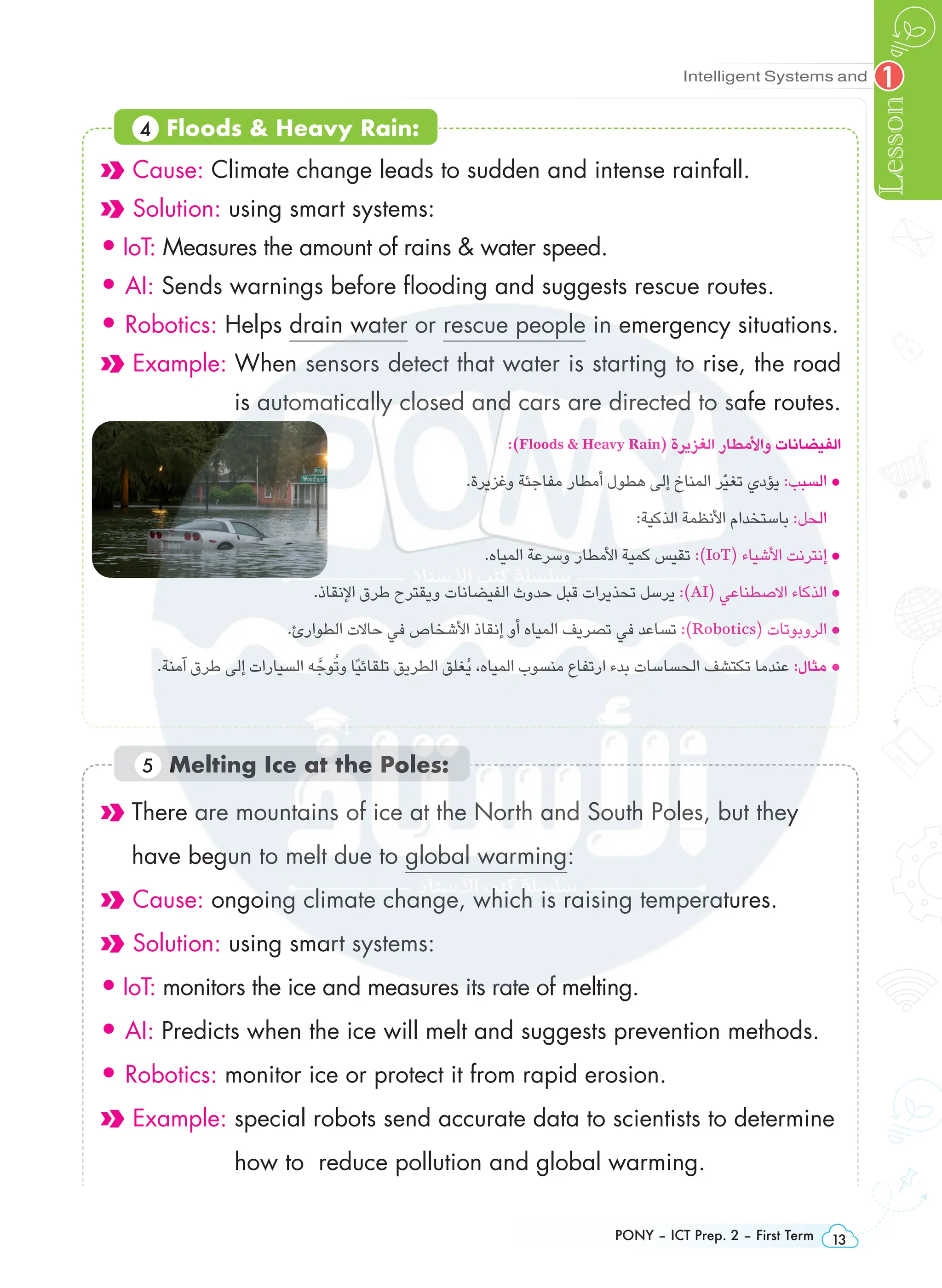 PONY – ICT Prep. 2 – First Term 13
Intelligent Systems and
Lesson
1
Cause: Climate change leads to sudden and intense rainfall.
Solution: using smart systems:
• IoT: Measures the amount of rains  water speed.
• AI: Sends warnings before flooding and suggests rescue routes.
• Robotics: Helps drain water or rescue people in emergency situations.
Example: 
When sensors detect that water is starting to rise, the road
is automatically closed and cars are directed to safe routes.
:)Floods  Heavy Rain( ‫الغزيرة‬ ‫واألمطار‬ ‫الفيضانات‬
.‫وغزيرة‬ ‫مفاجئة‬ ‫أمطار‬ ‫هطول‬ ‫إلى‬ ‫المناخ‬ ‫ّر‬‫ي‬‫تغ‬ ‫يؤدي‬ :‫السبب‬ •
:‫الذكية‬ ‫األنظمة‬ ‫باستخدام‬ :‫الحل‬
.‫المياه‬ ‫وسرعة‬ ‫األمطار‬ ‫كمية‬ ‫تقيس‬ :)IoT( ‫األشياء‬ ‫إنترنت‬ •
.‫اإلنقاذ‬ ‫طرق‬ ‫ويقترح‬ ‫الفيضانات‬ ‫حدوث‬ ‫قبل‬ ‫تحذيرات‬ ‫يرسل‬ :)AI( ‫االصطناعي‬ ‫الذكاء‬ •
.‫الطوارئ‬ ‫حاالت‬ ‫في‬ ‫األشخاص‬ ‫إنقاذ‬ ‫أو‬ ‫المياه‬ ‫تصريف‬ ‫في‬ ‫تساعد‬ :)Robotics( ‫الروبوتات‬ •
.‫آمنة‬ ‫طرق‬ ‫إلى‬ ‫السيارات‬ ‫ه‬ َّ‫وج‬ُ‫ت‬‫و‬ ‫ًا‬‫ي‬‫تلقائ‬ ‫الطريق‬ ‫ُغلق‬‫ي‬ ،‫المياه‬ ‫منسوب‬ ‫ارتفاع‬ ‫بدء‬ ‫الحساسات‬ ‫تكتشف‬ ‫عندما‬ :‫مثال‬ •
4 Floods  Heavy Rain:

There are mountains of ice at the North and South Poles, but they
have begun to melt due to global warming:
Cause: ongoing climate change, which is raising temperatures.
Solution: using smart systems:
• IoT: monitors the ice and measures its rate of melting.
• AI: Predicts when the ice will melt and suggests prevention methods.
• Robotics: monitor ice or protect it from rapid erosion.
Example: 
special robots send accurate data to scientists to determine
how to reduce pollution and global warming.
5 Melting Ice at the Poles:
 