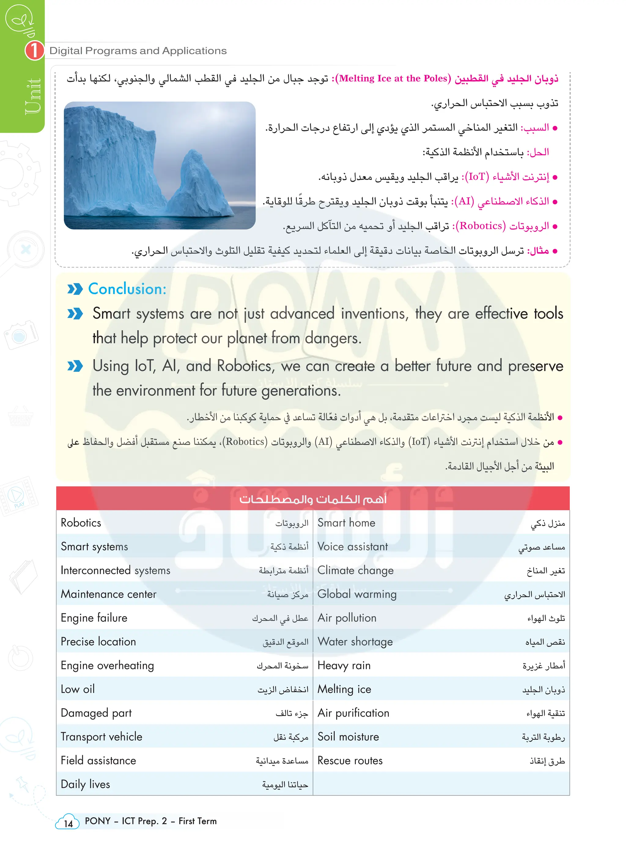 PONY – ICT Prep. 2 – First Term
14
Digital Programs and Applications
Unit
1
‫بدأت‬ ‫لكنها‬ ،‫والجنوبي‬ ‫الشمالي‬ ‫القطب‬ ‫في‬ ‫الجليد‬ ‫من‬ ‫جبال‬ ‫توجد‬ :)Melting Ice at the Poles( ‫القطبين‬ ‫في‬ ‫الجليد‬ ‫ذوبان‬
.‫الحراري‬ ‫االحتباس‬ ‫بسبب‬ ‫تذوب‬
.‫الحرارة‬ ‫درجات‬ ‫ارتفاع‬ ‫إلى‬ ‫يؤدي‬ ‫الذي‬ ‫المستمر‬ ‫المناخي‬ ‫التغير‬ :‫السبب‬ •
:‫الذكية‬ ‫األنظمة‬ ‫باستخدام‬ :‫الحل‬
.‫ذوبانه‬ ‫معدل‬ ‫ويقيس‬ ‫الجليد‬ ‫يراقب‬ :)IoT( ‫األشياء‬ ‫إنترنت‬ •
.‫للوقاية‬ ‫ا‬ً‫طرق‬ ‫ويقترح‬ ‫الجليد‬ ‫ذوبان‬ ‫بوقت‬ ‫يتنبأ‬ :)AI( ‫االصطناعي‬ ‫الذكاء‬ •
.‫السريع‬ ‫التآكل‬ ‫من‬ ‫تحميه‬ ‫أو‬ ‫الجليد‬ ‫تراقب‬ :)Robotics( ‫الروبوتات‬ •
.‫الحراري‬ ‫واالحتباس‬ ‫التلوث‬ ‫تقليل‬ ‫كيفية‬ ‫لتحديد‬ ‫العلماء‬ ‫إلى‬ ‫دقيقة‬ ‫بيانات‬ ‫الخاصة‬ ‫الروبوتات‬ ‫ترسل‬ :‫مثال‬ •
Conclusion:

Smart systems are not just advanced inventions, they are effective tools
that help protect our planet from dangers.

Using IoT, AI, and Robotics, we can create a better future and preserve
the environment for future generations.
.‫األخطار‬ ‫من‬ ‫كوكبنا‬ ‫حماية‬ ‫يف‬ ‫تساعد‬ ‫ّالة‬‫ع‬‫ف‬ ‫أدوات‬ ‫هي‬ ‫بل‬ ،‫متقدمة‬ ‫اخرتاعات‬ ‫مجرد‬ ‫ليست‬ ‫الذكية‬ ‫األنظمة‬ •
‫عىل‬ ‫والحفاظ‬ ‫أفضل‬ ‫مستقبل‬ ‫صنع‬ ‫يمكننا‬ ،)Robotics( ‫والروبوتات‬ )AI( ‫االصطناعي‬ ‫والذكاء‬ )IoT( ‫األشياء‬ ‫إنرتنت‬ ‫استخدام‬ ‫خالل‬ ‫من‬ •
.‫القادمة‬ ‫األجيال‬ ‫أجل‬ ‫من‬ ‫البيئة‬
‫والمصطلحات‬ ‫الكلمات‬ ‫أهم‬
Robotics ‫الروبوتات‬ Smart home ‫ذكي‬ ‫منزل‬
Smart systems ‫ذكية‬ ‫أنظمة‬ Voice assistant ‫صوتي‬ ‫مساعد‬
Interconnected systems ‫مترابطة‬ ‫أنظمة‬ Climate change ‫المناخ‬ ‫تغير‬
Maintenance center ‫صيانة‬ ‫مركز‬ Global warming ‫الحراري‬ ‫االحتباس‬
Engine failure ‫المحرك‬ ‫في‬ ‫عطل‬ Air pollution ‫الهواء‬ ‫تلوث‬
Precise location ‫الدقيق‬ ‫الموقع‬ Water shortage ‫المياه‬ ‫نقص‬
Engine overheating ‫المحرك‬ ‫سخونة‬ Heavy rain ‫غزيرة‬ ‫أمطار‬
Low oil ‫الزيت‬ ‫انخفاض‬ Melting ice ‫الجليد‬ ‫ذوبان‬
Damaged part ‫تالف‬ ‫جزء‬ Air purification ‫الهواء‬ ‫تنقية‬
Transport vehicle ‫نقل‬ ‫مركبة‬ Soil moisture ‫التربة‬ ‫رطوبة‬
Field assistance ‫ميدانية‬ ‫مساعدة‬ Rescue routes ‫إنقاذ‬ ‫طرق‬
Daily lives ‫اليومية‬ ‫حياتنا‬
 