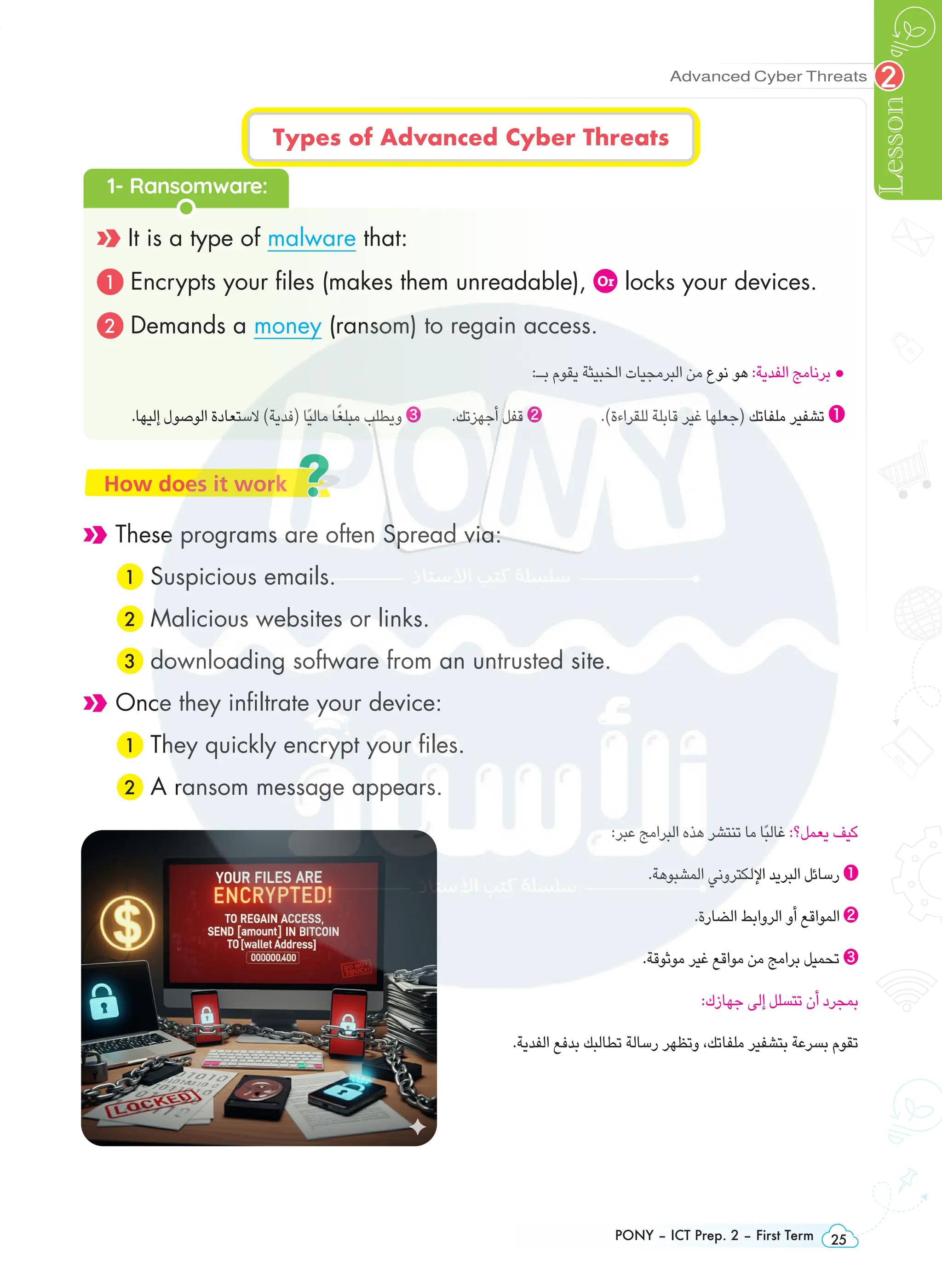 PONY – ICT Prep. 2 – First Term 25
Advanced Cyber Threats
Lesson
2
Types of Advanced Cyber Threats
1- Ransomware:
It is a type of malware that:
1 Encrypts your files (makes them unreadable), Or locks your devices.
2 Demands a money (ransom) to regain access.
:‫بـ‬ ‫يقوم‬ ‫الخبيثة‬ ‫البرمجيات‬ ‫من‬ ‫نوع‬ ‫هو‬ :‫الفدية‬ ‫برنامج‬ •
.‫إليها‬ ‫الوصول‬ ‫الستعادة‬ )‫(فدية‬ ‫ًا‬‫ي‬‫مال‬ ‫ا‬ً‫مبلغ‬ ‫ويطلب‬ ❸ .‫أجهزتك‬ ‫قفل‬ ❷ .)‫للقراءة‬ ‫قابلة‬ ‫غير‬ ‫(جعلها‬ ‫ملفاتك‬ ‫تشفير‬ ❶
How does it work
These programs are often Spread via:
1 Suspicious emails.
2 Malicious websites or links.
3 downloading software from an untrusted site.
Once they infiltrate your device:
1 They quickly encrypt your files.
2 A ransom message appears.
:‫عبر‬ ‫البرامج‬ ‫هذه‬ ‫تنتشر‬ ‫ما‬ ‫ًا‬‫ب‬‫غال‬ :‫يعمل؟‬ ‫كيف‬
.‫المشبوهة‬ ‫اإللكتروني‬ ‫البريد‬ ‫رسائل‬ ❶
.‫الضارة‬ ‫الروابط‬ ‫أو‬ ‫المواقع‬ ❷
.‫موثوقة‬ ‫غير‬ ‫مواقع‬ ‫من‬ ‫برامج‬ ‫تحميل‬ ❸
:‫جهازك‬ ‫إلى‬ ‫تتسلل‬ ‫أن‬ ‫بمجرد‬
.‫الفدية‬ ‫بدفع‬ ‫تطالبك‬ ‫رسالة‬ ‫وتظهر‬ ،‫ملفاتك‬ ‫بتشفير‬ ‫بسرعة‬ ‫تقوم‬
 