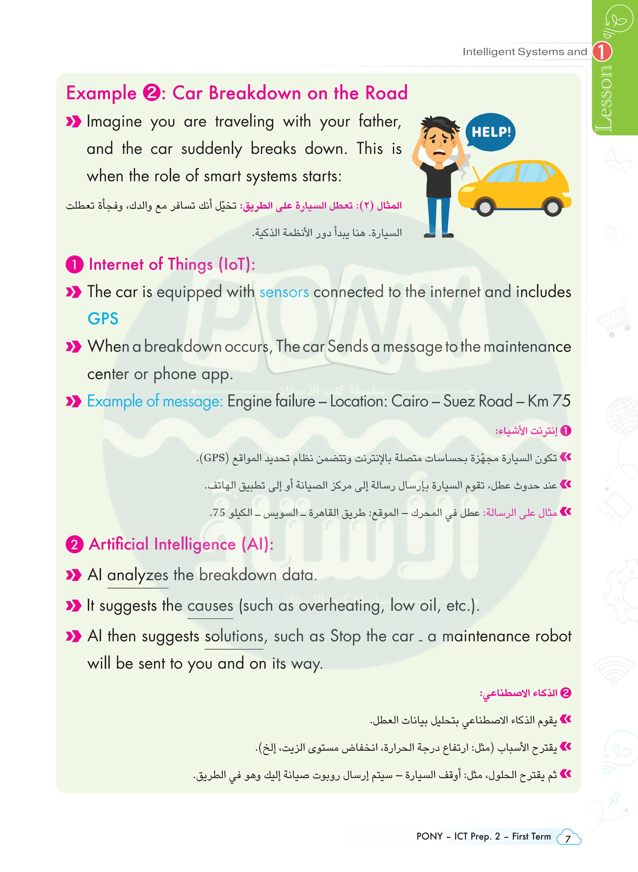 PONY – ICT Prep. 2 – First Term 7
Intelligent Systems and
Lesson
1
Example ❷: Car Breakdown on the Road

Imagine you are traveling with your father,
and the car suddenly breaks down. This is
when the role of smart systems starts:
‫تعطلت‬ ‫وفجأة‬ ،‫والدك‬ ‫مع‬ ‫تسافر‬ ‫أنك‬ ‫ّل‬‫ي‬‫تخ‬ :‫الطريق‬ ‫على‬ ‫السيارة‬ ‫تعطل‬ :)٢( ‫المثال‬
.‫الذكية‬ ‫األنظمة‬ ‫دور‬ ‫يبدأ‬ ‫هنا‬ .‫السيارة‬
1 Internet of Things (IoT):

The car is equipped with sensors connected to the internet and includes
GPS

When a breakdown occurs, The car Sends a message to the maintenance
center or phone app.

Example of message: Engine failure – Location: Cairo – Suez Road – Km 75
:‫األشياء‬ ‫إنترنت‬ ❶
.)GPS( ‫المواقع‬ ‫تحديد‬ ‫نظام‬ ‫وتتضمن‬ ‫باإلنترنت‬ ‫متصلة‬ ‫بحساسات‬ ‫ّزة‬‫ه‬‫مج‬ ‫السيارة‬ ‫تكون‬
.‫الهاتف‬ ‫تطبيق‬ ‫إلى‬ ‫أو‬ ‫الصيانة‬ ‫مركز‬ ‫إلى‬ ‫رسالة‬ ‫بإرسال‬ ‫السيارة‬ ‫تقوم‬ ،‫عطل‬ ‫حدوث‬ ‫عند‬
.75 ‫الكيلو‬ ‫ـ‬ ‫السويس‬ ‫ـ‬ ‫القاهرة‬ ‫طريق‬ :‫الموقع‬ – ‫المحرك‬ ‫في‬ ‫عطل‬ :‫الرسالة‬ ‫على‬ ‫مثال‬
2 Artificial Intelligence (AI):
AI analyzes the breakdown data.
It suggests the causes (such as overheating, low oil, etc.).

AI then suggests solutions, such as Stop the car ‫ـ‬ a maintenance robot
will be sent to you and on its way.
:‫االصطناعي‬ ‫الذكاء‬ ❷
.‫العطل‬ ‫بيانات‬ ‫بتحليل‬ ‫االصطناعي‬ ‫الذكاء‬ ‫يقوم‬
.)‫إلخ‬ ،‫الزيت‬ ‫مستوى‬ ‫انخفاض‬ ،‫الحرارة‬ ‫درجة‬ ‫ارتفاع‬ :‫(مثل‬ ‫األسباب‬ ‫يقترح‬
.‫الطريق‬ ‫في‬ ‫وهو‬ ‫إليك‬ ‫صيانة‬ ‫روبوت‬ ‫إرسال‬ ‫سيتم‬ – ‫السيارة‬ ‫أوقف‬ :‫مثل‬ ،‫الحلول‬ ‫يقترح‬ ‫ثم‬
 