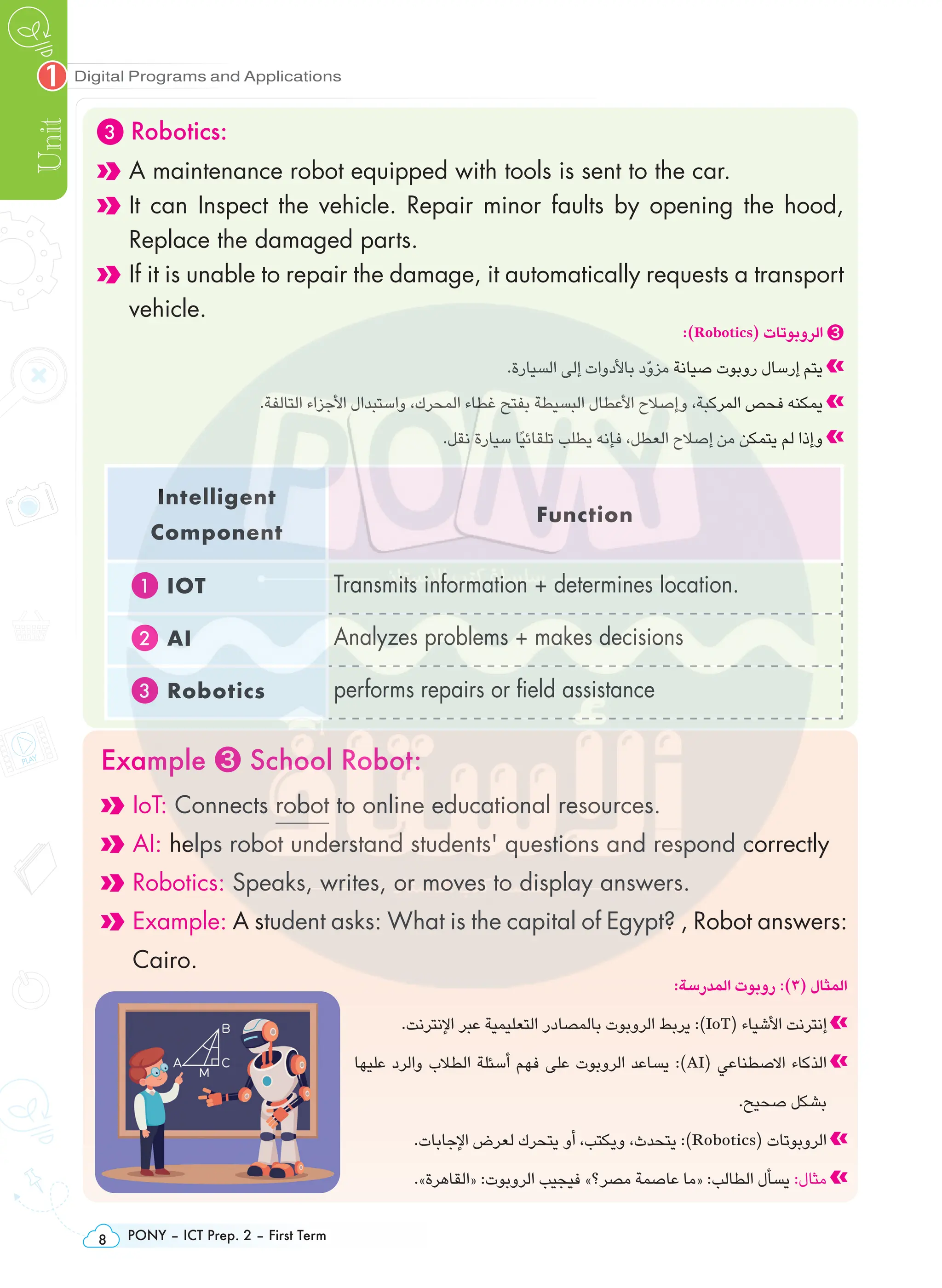 PONY – ICT Prep. 2 – First Term
8
Digital Programs and Applications
Unit
1
3 Robotics:
A maintenance robot equipped with tools is sent to the car.

It can Inspect the vehicle. Repair minor faults by opening the hood,
Replace the damaged parts.

If it is unable to repair the damage, it automatically requests a transport
vehicle.
:)Robotics( ‫الروبوتات‬ ❸
.‫السيارة‬ ‫إلى‬ ‫باألدوات‬ ‫ّد‬‫و‬‫مز‬ ‫صيانة‬ ‫روبوت‬ ‫إرسال‬ ‫يتم‬
.‫التالفة‬ ‫األجزاء‬ ‫واستبدال‬ ،‫المحرك‬ ‫غطاء‬ ‫بفتح‬ ‫البسيطة‬ ‫األعطال‬ ‫وإصالح‬ ،‫المركبة‬ ‫فحص‬ ‫يمكنه‬
.‫نقل‬ ‫سيارة‬ ‫ًا‬‫ي‬‫تلقائ‬ ‫يطلب‬ ‫فإنه‬ ،‫العطل‬ ‫إصالح‬ ‫من‬ ‫يتمكن‬ ‫لم‬ ‫وإذا‬
Intelligent
Component
Function
1 IOT Transmits information + determines Iocation.
2 AI Analyzes problems + makes decisions
3 Robotics performs repairs or field assistance
Example ❸ School Robot:
IoT: Connects robot to online educational resources.
AI: helps robot understand students' questions and respond correctly
Robotics: Speaks, writes, or moves to display answers.

Example: A student asks: What is the capital of Egypt? , Robot answers:
Cairo.
:‫المدرسة‬ ‫روبوت‬ :)٣( ‫المثال‬
.‫اإلنترنت‬ ‫عبر‬ ‫التعليمية‬ ‫بالمصادر‬ ‫الروبوت‬ ‫يربط‬ :)IoT( ‫األشياء‬ ‫إنترنت‬
‫عليها‬ ‫والرد‬ ‫الطالب‬ ‫أسئلة‬ ‫فهم‬ ‫على‬ ‫الروبوت‬ ‫يساعد‬ :)AI( ‫االصطناعي‬ ‫الذكاء‬ 
.‫صحيح‬ ‫بشكل‬
.‫اإلجابات‬ ‫لعرض‬ ‫يتحرك‬ ‫أو‬ ،‫ويكتب‬ ،‫يتحدث‬ :)Robotics( ‫الروبوتات‬
.»‫«القاهرة‬ :‫الروبوت‬ ‫فيجيب‬ »‫مصر؟‬ ‫عاصمة‬ ‫«ما‬ :‫الطالب‬ ‫يسأل‬ :‫مثال‬
 