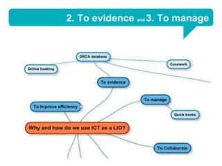 2. To evidence and 3. To manage
 