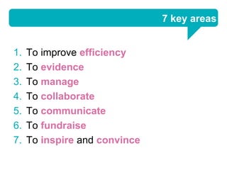 7 key areas


1.   To improve efficiency
2.   To evidence
3.   To manage
4.   To collaborate
5.   To communicate
6.   To fundraise
7.   To inspire and convince
 