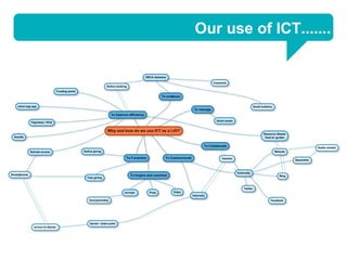 Our use of ICT.......
 
