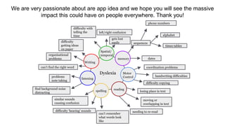 We are very passionate about are app idea and we hope you will see the massive
impact this could have on people everywhere. Thank you!
Dyslexia
sequences
dates
coordination problems
handwriting difficulties
memory
Motor
Control
difficulty copying
reading
losing place in text
moving or
overlapping in text
needing to re-read
can’t remember
what words look
like
difficulty ‘hearing’ sounds
similar sounds
causing confusion
find background noise
distracting
problems
note taking
can’t find the right word
organisational
problems
difficulty
getting ideas
on paper
difficulty with
telling the
time
left/right confusion
gets lost
easily
spelling
listening
Writing
Spatial/
temporal
phone numbers
alphabet
times tables
 
