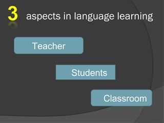 aspects in language learning

 Teacher

           Students

                    Classroom
 