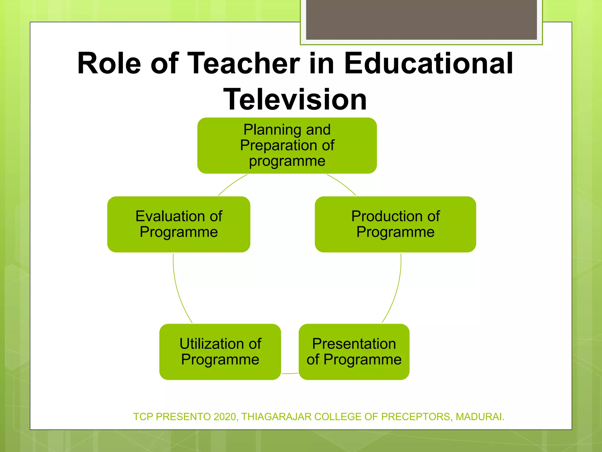 Role of Teacher in Educational
Television
Planning and
Preparation of
programme
Production of
Programme
Presentation
of Programme
Utilization of
Programme
Evaluation of
Programme
TCP PRESENTO 2020, THIAGARAJAR COLLEGE OF PRECEPTORS, MADURAI.
 