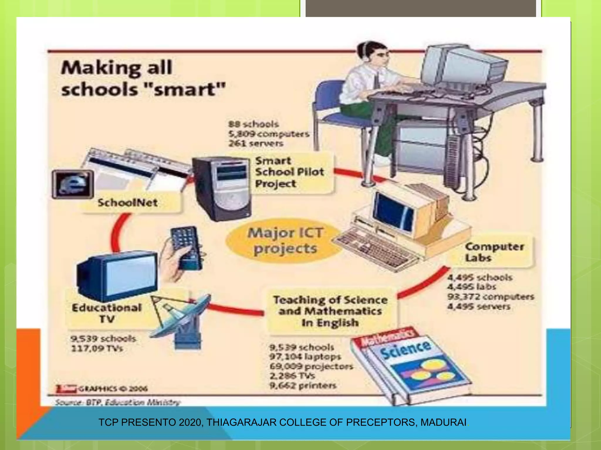 TCP PRESENTO 2020, THIAGARAJAR COLLEGE OF PRECEPTORS, MADURAI.
 