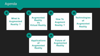 Agenda
What Is
Augmented
Reality ?
Augmented
Reality
Vs
Virtual Reality
How To
Augment
Reality ?
Technologies
of
Augmented
Reality
Applications
of
Augmented
Reality
Future of
Augmented
Reality
 