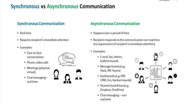 Synchronous and Asynchronous communication | PPTX
