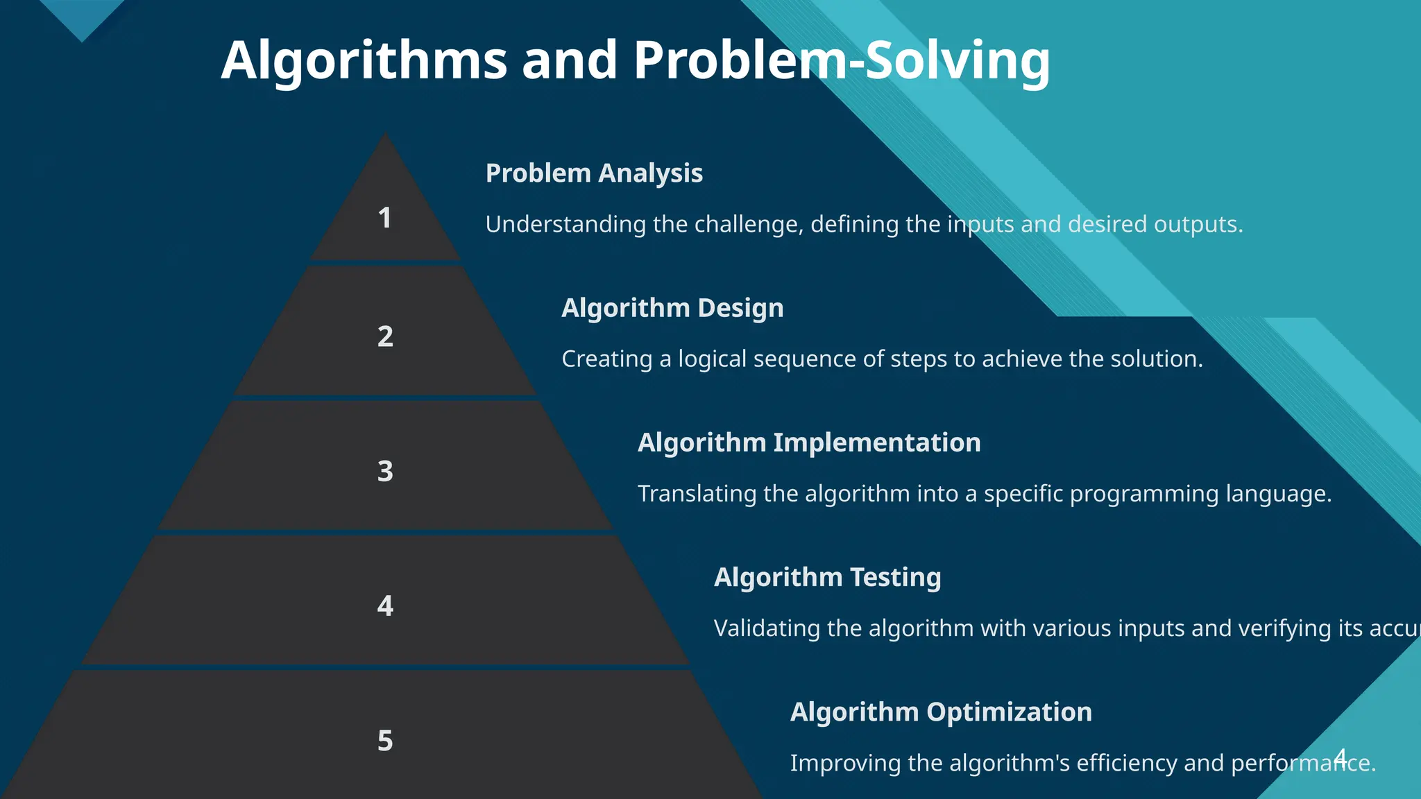Click to edit Master title style 4 Algorithms and Problem-Solving 1 Problem Analysis Understanding the challenge, defining the inputs and desired outputs. 2 Algorithm Design Creating a logical sequence of steps to achieve the solution. 3 Algorithm Implementation Translating the algorithm into a specific programming language. 4 Algorithm Testing Validating the algorithm with various inputs and verifying its accur 5 Algorithm Optimization Improving the algorithm's efficiency and performance. 4 