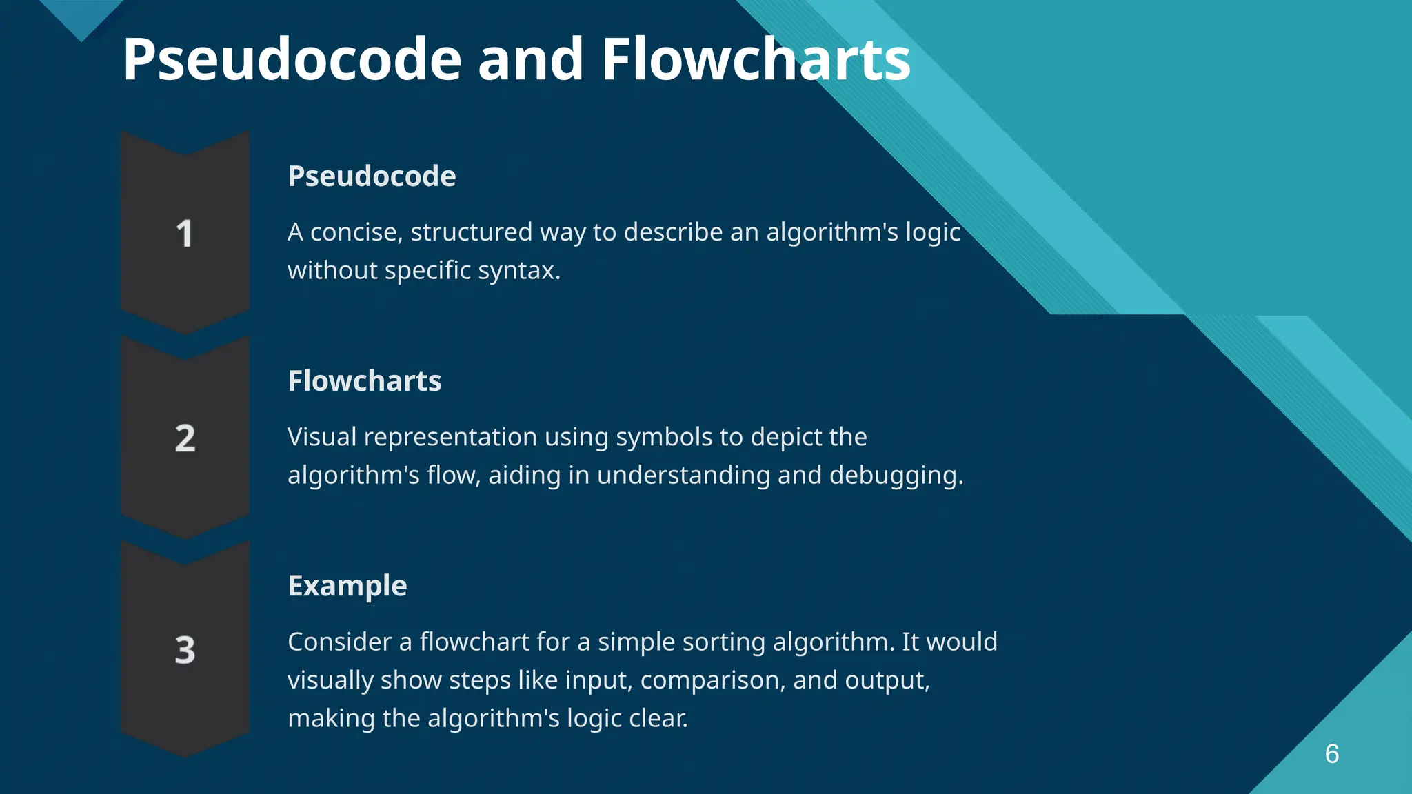 Click to edit Master title style 6 Pseudocode and Flowcharts Pseudocode A concise, structured way to describe an algorithm's logic without specific syntax. Flowcharts Visual representation using symbols to depict the algorithm's flow, aiding in understanding and debugging. Example Consider a flowchart for a simple sorting algorithm. It would visually show steps like input, comparison, and output, making the algorithm's logic clear. 6 