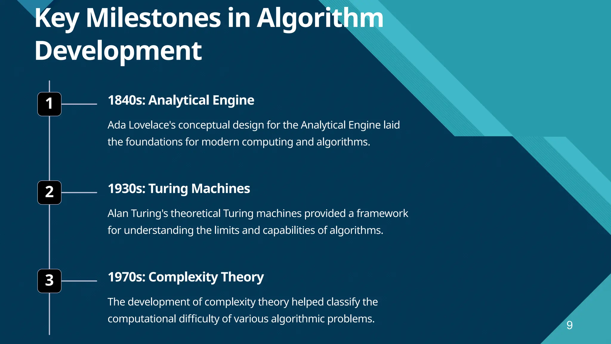 Click to edit Master title style 9 9 Key Milestones in Algorithm Development 1 1840s: Analytical Engine Ada Lovelace's conceptual design for the Analytical Engine laid the foundations for modern computing and algorithms. 2 1930s: Turing Machines Alan Turing's theoretical Turing machines provided a framework for understanding the limits and capabilities of algorithms. 3 1970s: Complexity Theory The development of complexity theory helped classify the computational difficulty of various algorithmic problems. 