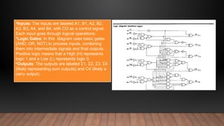 4 bit adder and subtractor using 2's complement | PPT