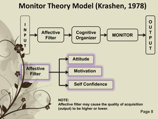 Monitor Theory Model (Krashen, 1978)
                                                                         O
 I
                                                                         U
 N
         Affective         Cognitive                                     T
 P                                                MONITOR
           Filter          Organizer                                     P
 U
                                                                         U
 T
                                                                         T

                          Attitude

  Affective
                          Motivation
    Filter

                          Self Confidence


                 NOTE:
                 Affective filter may cause the quality of acquisition
                 (output) to be higher or lower.
                 Free Powerpoint Templates                          Page 8
 