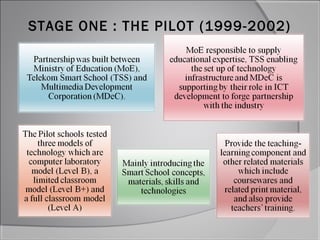 STAGE ONE : THE PILOT (1999-2002)
 