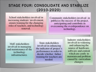 STAGE FOUR: CONSOLIDATE AND STABILIZE
             (2010-2020)
 