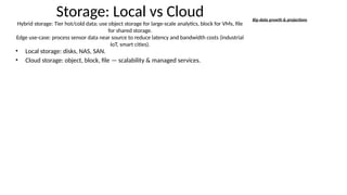 Storage: Local vs Cloud
Hybrid storage: Tier hot/cold data; use object storage for large-scale analytics, block for VMs, file
for shared storage.
Edge use-case: process sensor data near source to reduce latency and bandwidth costs (industrial
IoT, smart cities).
• Local storage: disks, NAS, SAN.
• Cloud storage: object, block, file — scalability & managed services.
Big-data growth & projections
 