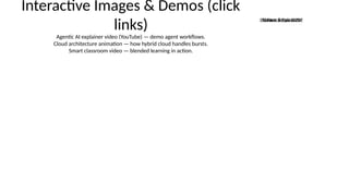 Interactive Images & Demos (click
links)
Agentic AI explainer video (YouTube) — demo agent workflows.
Cloud architecture animation — how hybrid cloud handles bursts.
Smart classroom video — blended learning in action.
Gartner Trends 2025
ITU Facts & Figures PDF
 