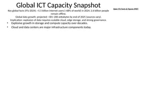 Global ICT Capacity Snapshot
Key global facts (ITU 2024): ~5.5 billion internet users (~68% of world) in 2024; 2.6 billion people
remain offline.
Global data growth: projected ~181–200 zettabytes by end of 2025 (sources vary).
Implication: explosion of data requires scalable cloud, edge storage, and strong governance.
• Explosive growth in storage and compute capacity over decades.
• Cloud and data centers are major infrastructure components today.
Open ITU Facts & Figures (PDF)
 