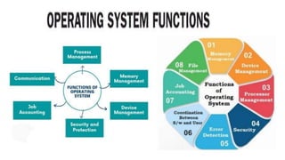 ICT Presentation operating system and types.pptx