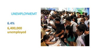 UNEMPLOYMEMT
6.4%
6,400,000
unemployed
 