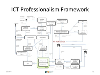 ICT Professionalism Framework 28/11/11 