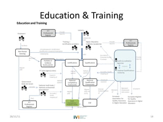 Education & Training 28/11/11 