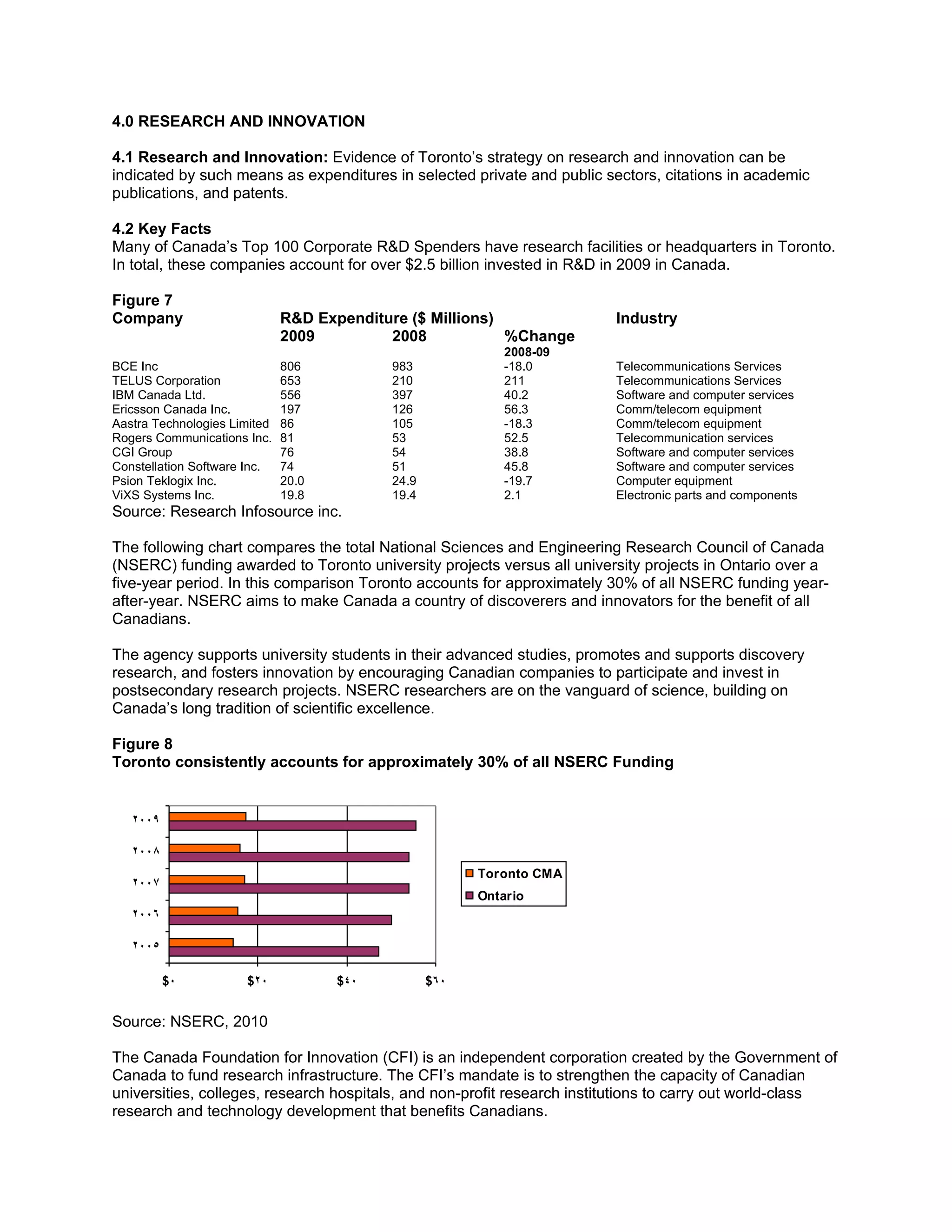 4.0 RESEARCH AND INNOVATION

4.1 Research and Innovation: Evidence of Toronto’s strategy on research and innovation can be
indicated by such means as expenditures in selected private and public sectors, citations in academic
publications, and patents.

4.2 Key Facts
Many of Canada’s Top 100 Corporate R&D Spenders have research facilities or headquarters in Toronto.
In total, these companies account for over $2.5 billion invested in R&D in 2009 in Canada.

Figure 7
Company                       R&D Expenditure ($ Millions)              Industry
                              2009         2008            %Change
                                                            2008-09
BCE Inc                       806          983              -18.0       Telecommunications Services
TELUS Corporation             653          210              211         Telecommunications Services
IBM Canada Ltd.               556          397              40.2        Software and computer services
Ericsson Canada Inc.          197          126              56.3        Comm/telecom equipment
Aastra Technologies Limited   86           105              -18.3       Comm/telecom equipment
Rogers Communications Inc.    81           53               52.5        Telecommunication services
CGI Group                     76           54               38.8        Software and computer services
Constellation Software Inc.   74           51               45.8        Software and computer services
Psion Teklogix Inc.           20.0         24.9             -19.7       Computer equipment
ViXS Systems Inc.             19.8         19.4             2.1         Electronic parts and components
Source: Research Infosource inc.

The following chart compares the total National Sciences and Engineering Research Council of Canada
(NSERC) funding awarded to Toronto university projects versus all university projects in Ontario over a
five-year period. In this comparison Toronto accounts for approximately 30% of all NSERC funding year-
after-year. NSERC aims to make Canada a country of discoverers and innovators for the benefit of all
Canadians.

The agency supports university students in their advanced studies, promotes and supports discovery
research, and fosters innovation by encouraging Canadian companies to participate and invest in
postsecondary research projects. NSERC researchers are on the vanguard of science, building on
Canada’s long tradition of scientific excellence.

Figure 8
Toronto consistently accounts for approximately 30% of all NSERC Funding


   2009

   2008
                                                        Toronto CMA
   2007
                                                        Ontario
   2006

   2005

          $0          $20            $40          $60


Source: NSERC, 2010

The Canada Foundation for Innovation (CFI) is an independent corporation created by the Government of
Canada to fund research infrastructure. The CFI’s mandate is to strengthen the capacity of Canadian
universities, colleges, research hospitals, and non-profit research institutions to carry out world-class
research and technology development that benefits Canadians.
 