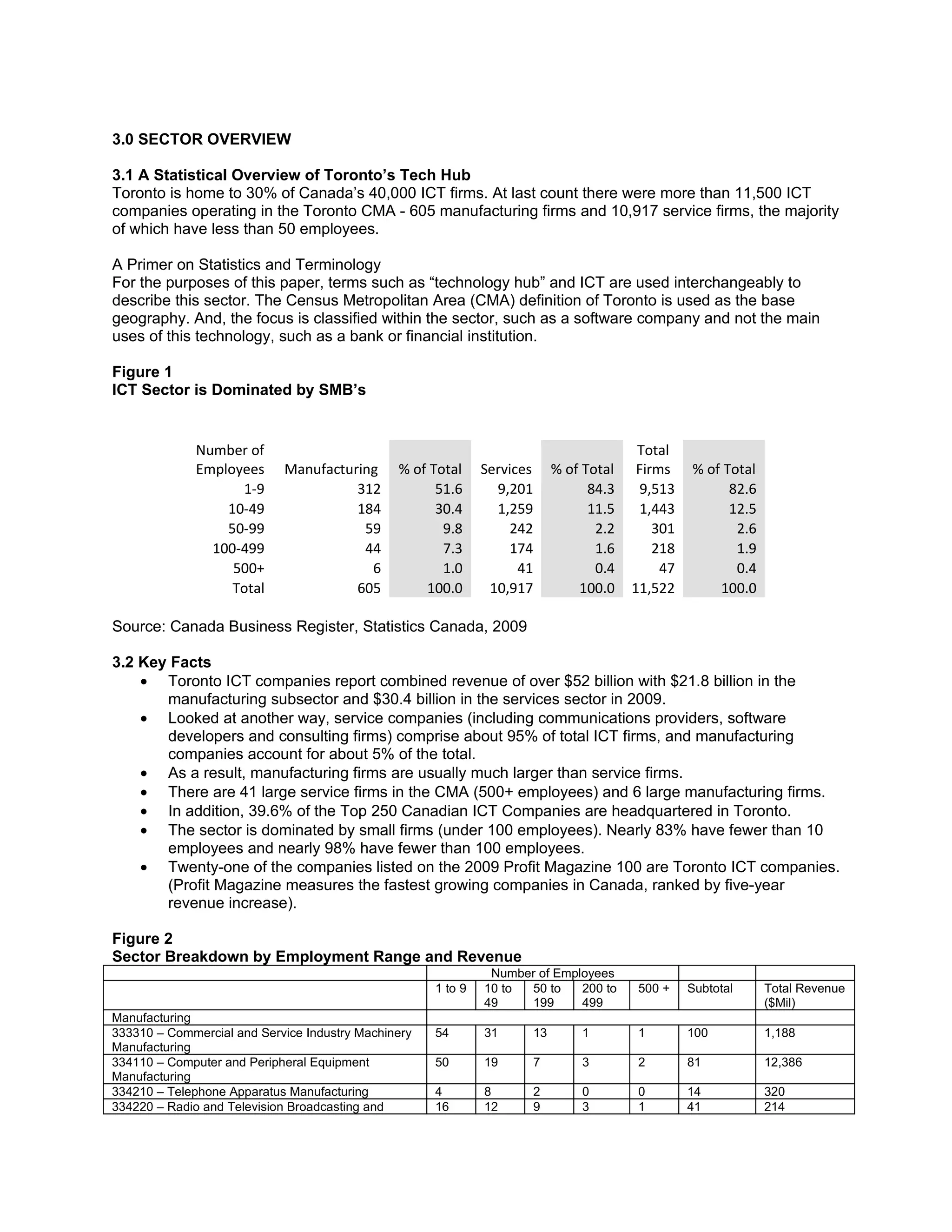3.0 SECTOR OVERVIEW

3.1 A Statistical Overview of Toronto’s Tech Hub
Toronto is home to 30% of Canada’s 40,000 ICT firms. At last count there were more than 11,500 ICT
companies operating in the Toronto CMA - 605 manufacturing firms and 10,917 service firms, the majority
of which have less than 50 employees.

A Primer on Statistics and Terminology
For the purposes of this paper, terms such as “technology hub” and ICT are used interchangeably to
describe this sector. The Census Metropolitan Area (CMA) definition of Toronto is used as the base
geography. And, the focus is classified within the sector, such as a software company and not the main
uses of this technology, such as a bank or financial institution.

Figure 1
ICT Sector is Dominated by SMB’s


              Number of                                                                     Total
              Employees     Manufacturing      % of Total     Services        % of Total    Firms    % of Total
                    1-9               312            51.6       9,201               84.3     9,513         82.6
                  10-49               184            30.4       1,259               11.5     1,443         12.5
                  50-99                59             9.8         242                2.2       301          2.6
                100-499                44             7.3         174                1.6       218          1.9
                   500+                 6             1.0           41               0.4        47          0.4
                   Total              605          100.0       10,917             100.0    11,522        100.0

Source: Canada Business Register, Statistics Canada, 2009

3.2 Key Facts
    • Toronto ICT companies report combined revenue of over $52 billion with $21.8 billion in the
       manufacturing subsector and $30.4 billion in the services sector in 2009.
    • Looked at another way, service companies (including communications providers, software
       developers and consulting firms) comprise about 95% of total ICT firms, and manufacturing
       companies account for about 5% of the total.
    • As a result, manufacturing firms are usually much larger than service firms.
    • There are 41 large service firms in the CMA (500+ employees) and 6 large manufacturing firms.
    • In addition, 39.6% of the Top 250 Canadian ICT Companies are headquartered in Toronto.
    • The sector is dominated by small firms (under 100 employees). Nearly 83% have fewer than 10
       employees and nearly 98% have fewer than 100 employees.
    • Twenty-one of the companies listed on the 2009 Profit Magazine 100 are Toronto ICT companies.
       (Profit Magazine measures the fastest growing companies in Canada, ranked by five-year
       revenue increase).

Figure 2
Sector Breakdown by Employment Range and Revenue
                                                               Number of Employees
                                                     1 to 9   10 to 50 to    200 to         500 +    Subtotal     Total Revenue
                                                              49    199      499                                  ($Mil)
Manufacturing
333310 – Commercial and Service Industry Machinery   54       31         13       1         1        100          1,188
Manufacturing
334110 – Computer and Peripheral Equipment           50       19         7        3         2        81           12,386
Manufacturing
334210 – Telephone Apparatus Manufacturing           4        8          2        0         0        14           320
334220 – Radio and Television Broadcasting and       16       12         9        3         1        41           214
 