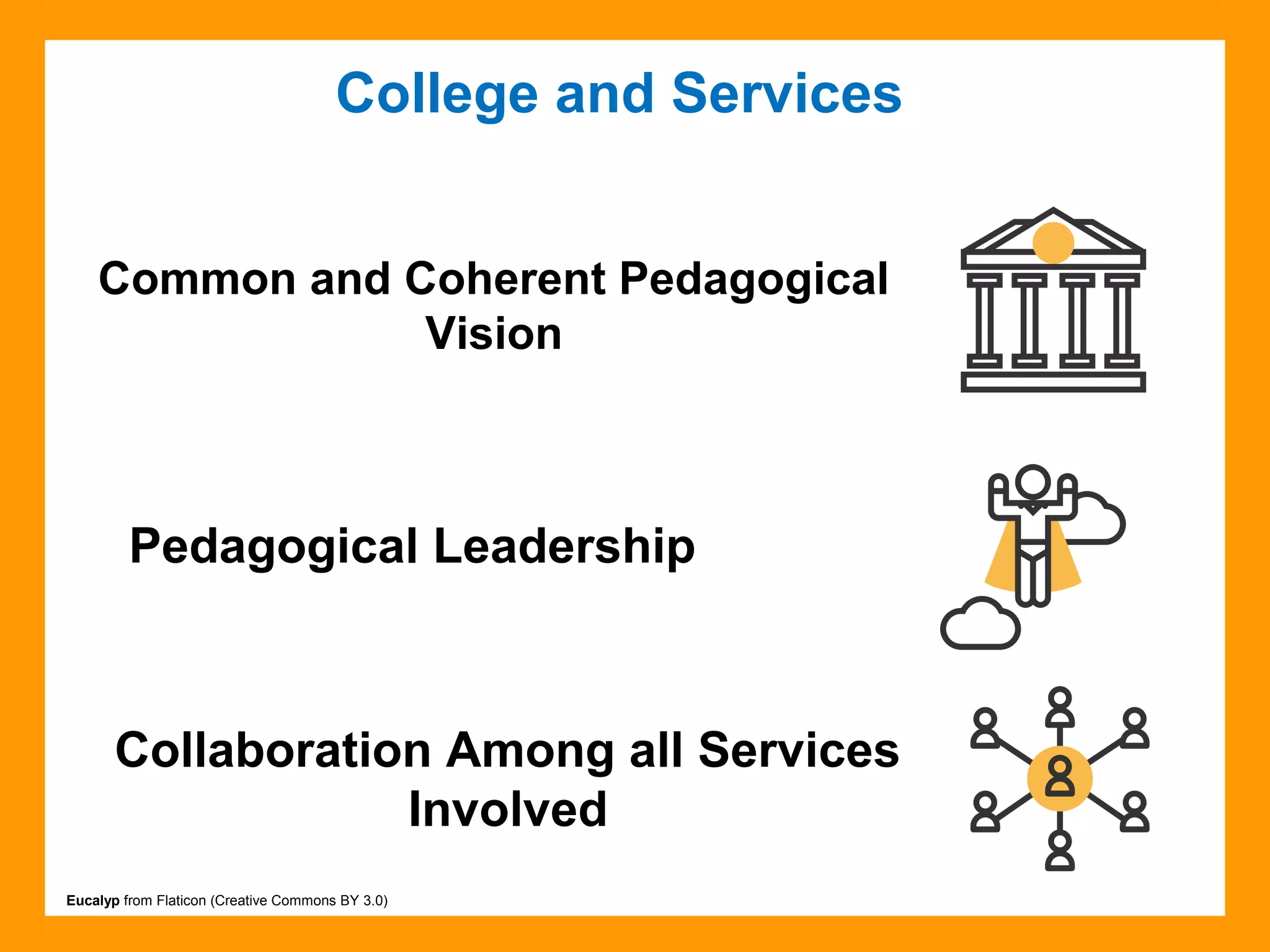 College and Services
Source: Collège Montmorency
Eucalyp from Flaticon (Creative Commons BY 3.0)
Pedagogical Leadership
Collaboration Among all Services
Involved
Common and Coherent Pedagogical
Vision
 