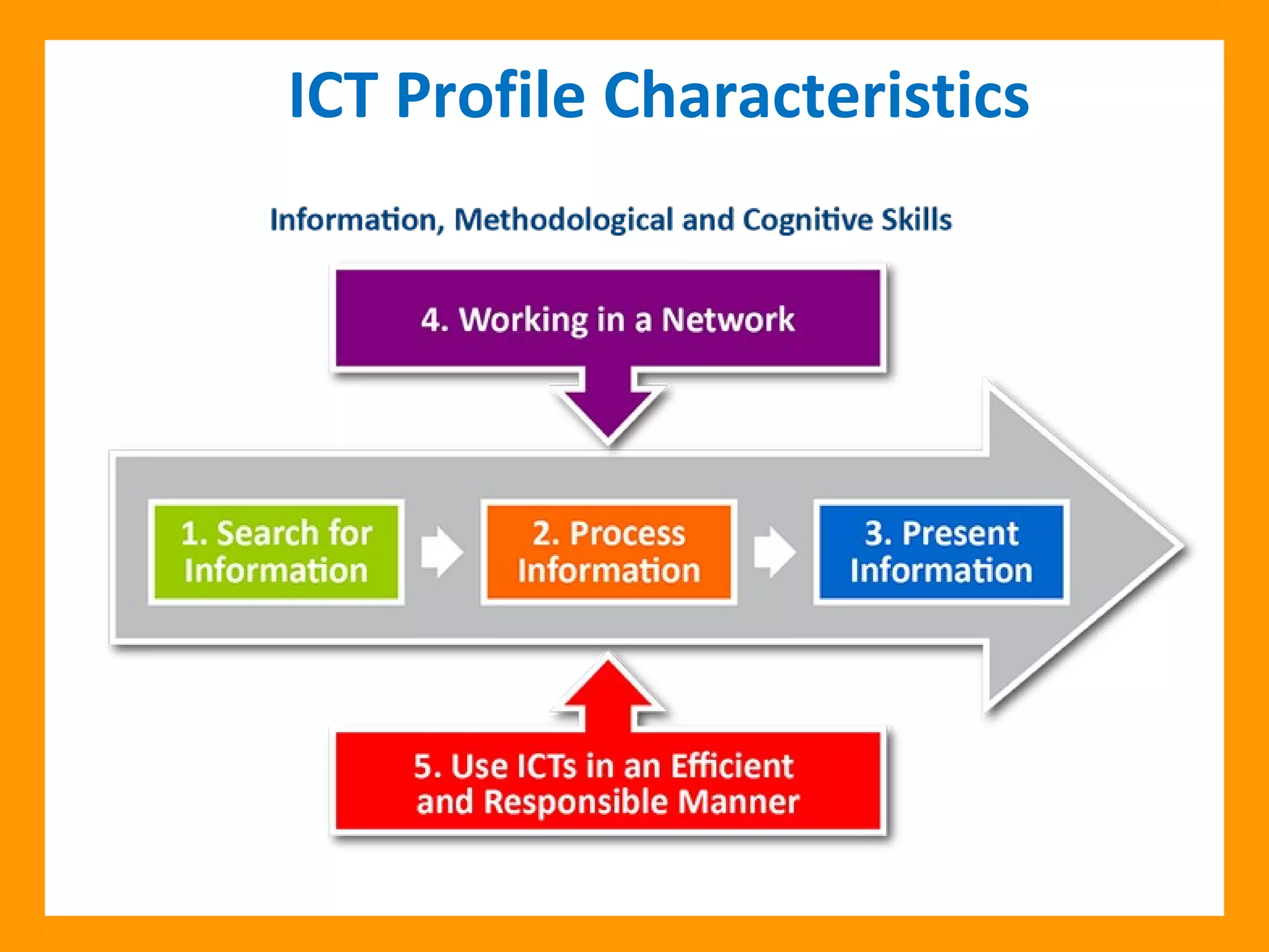 ICT Profile Characteristics
 