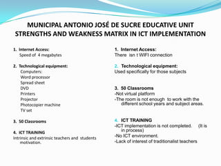 MUNICIPAL ANTONIO JOSÉ DE SUCRE EDUCATIVE UNIT
 STRENGTHS AND WEAKNESS MATRIX IN ICT IMPLEMENTATION

1. Internet Access:                             1. Internet Access:
   Speed of 4 megabytes                         There isn t WIFI connection

2. Technological equipment:                     2. Technological equipment:
    Computers:                                  Used specifically for those subjects
    Word processor
    Spread sheet
    DVD                                         3. 50 Classrooms
    Printers                                    -Not virtual platform
    Projector                                   -The room is not enough to work with the
    Photocopier machine                            different school years and subject areas.
    TV set

3. 50 Classrooms                                4. ICT TRAINING
                                                -ICT implementation is not completed. (It is
4. ICT TRAINING                                    in process)
Intrinsic and extrinsic teachers and students   -No ICT environment.
    motivation.                                 -Lack of interest of traditionalist teachers
 