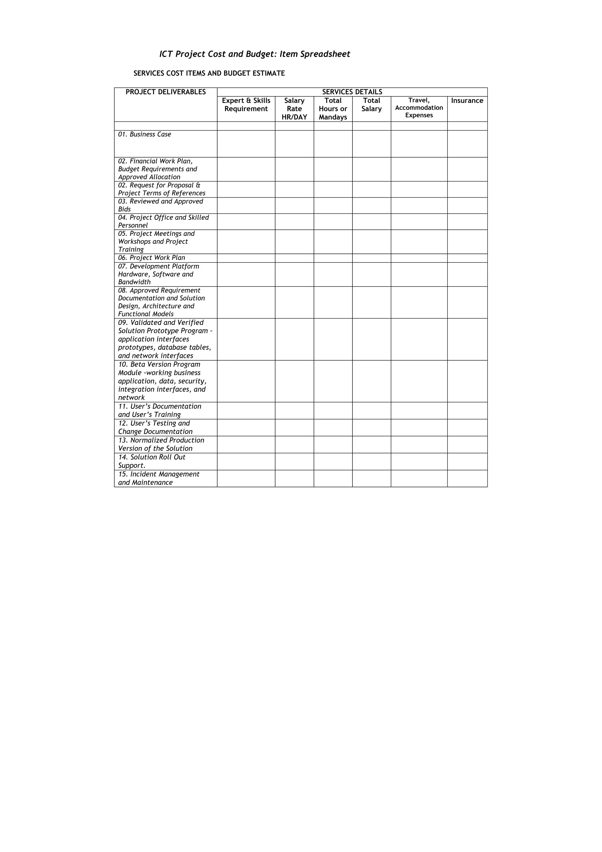 ICT Project Cost and Budget: Item Spreadsheet

     SERVICES COST ITEMS AND BUDGET ESTIMATE

  PROJECT DELIVERABLES                                        SERVICES DETAILS
                                 Expert & Skills    Salary     Total     Total       Travel,     Insurance
                                  Requirement        Rate    Hours or   Salary   Accommodation
                                                   HR/DAY    Mandays                Expenses

01. Business Case


02. Financial Work Plan,
Budget Requirements and
Approved Allocation
02. Request for Proposal &
Project Terms of References
03. Reviewed and Approved
Bids
04. Project Office and Skilled
Personnel
05. Project Meetings and
Workshops and Project
Training
06. Project Work Plan
07. Development Platform
Hardware, Software and
Bandwidth
08. Approved Requirement
Documentation and Solution
Design, Architecture and
Functional Models
09. Validated and Verified
Solution Prototype Program –
application interfaces
prototypes, database tables,
and network interfaces
10. Beta Version Program
Module –working business
application, data, security,
integration interfaces, and
network
11. User’s Documentation
and User’s Training
12. User’s Testing and
Change Documentation
13. Normalized Production
Version of the Solution
14. Solution Roll Out
Support.
15. Incident Management
and Maintenance
 