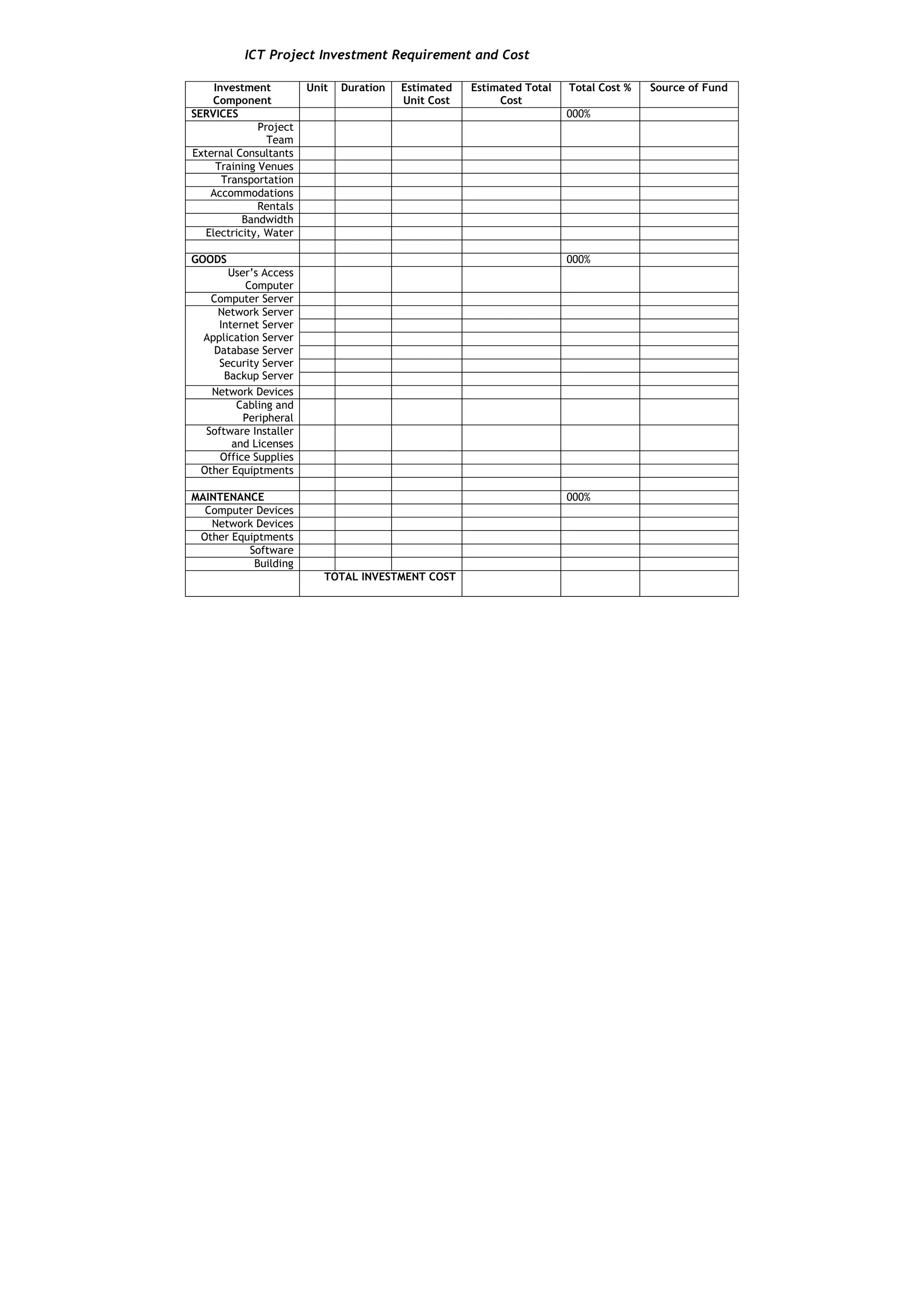 ICT Project Investment Requirement and Cost

     Investment         Unit   Duration   Estimated   Estimated Total   Total Cost %   Source of Fund
    Component                             Unit Cost        Cost
SERVICES                                                                000%
              Project
                Team
External Consultants
     Training Venues
       Transportation
    Accommodations
              Rentals
           Bandwidth
   Electricity, Water

GOODS                                                                   000%
       User’s Access
          Computer
   Computer Server
    Network Server
    Internet Server
 Application Server
   Database Server
    Security Server
      Backup Server
   Network Devices
         Cabling and
          Peripheral
  Software Installer
        and Licenses
     Office Supplies
 Other Equiptments

MAINTENANCE                                                             000%
  Computer Devices
   Network Devices
 Other Equiptments
          Software
           Building
                           TOTAL INVESTMENT COST
 