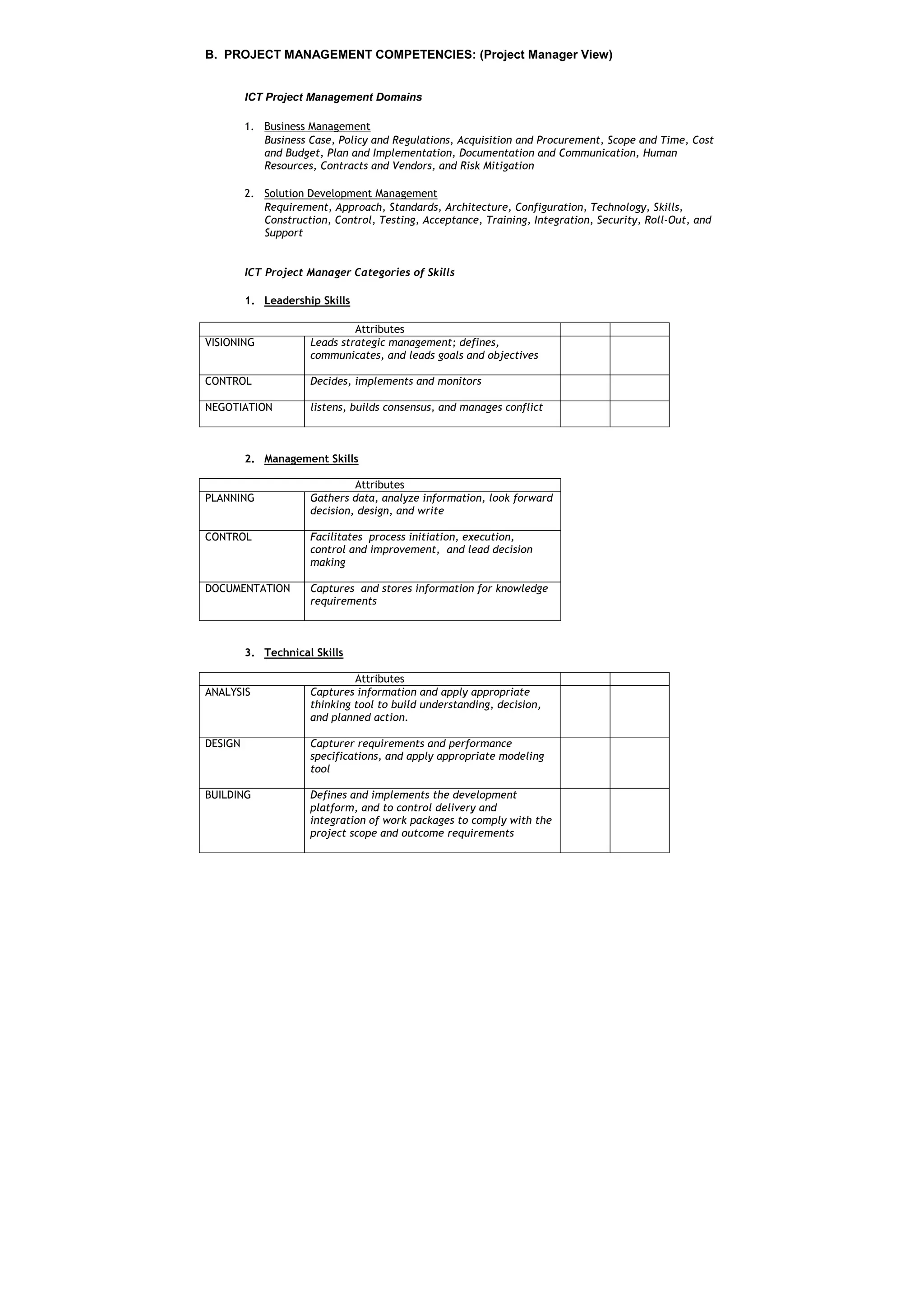 B. PROJECT MANAGEMENT COMPETENCIES: (Project Manager View)


         ICT Project Management Domains

         1. Business Management
            Business Case, Policy and Regulations, Acquisition and Procurement, Scope and Time, Cost
            and Budget, Plan and Implementation, Documentation and Communication, Human
            Resources, Contracts and Vendors, and Risk Mitigation

         2. Solution Development Management
            Requirement, Approach, Standards, Architecture, Configuration, Technology, Skills,
            Construction, Control, Testing, Acceptance, Training, Integration, Security, Roll-Out, and
            Support


         ICT Project Manager Categories of Skills

         1. Leadership Skills

                               Attributes
VISIONING             Leads strategic management; defines,
                      communicates, and leads goals and objectives

CONTROL               Decides, implements and monitors

NEGOTIATION           listens, builds consensus, and manages conflict



         2. Management Skills

                               Attributes
PLANNING              Gathers data, analyze information, look forward
                      decision, design, and write

CONTROL               Facilitates process initiation, execution,
                      control and improvement, and lead decision
                      making

DOCUMENTATION         Captures and stores information for knowledge
                      requirements



         3. Technical Skills

                               Attributes
ANALYSIS              Captures information and apply appropriate
                      thinking tool to build understanding, decision,
                      and planned action.

DESIGN                Capturer requirements and performance
                      specifications, and apply appropriate modeling
                      tool

BUILDING              Defines and implements the development
                      platform, and to control delivery and
                      integration of work packages to comply with the
                      project scope and outcome requirements
 