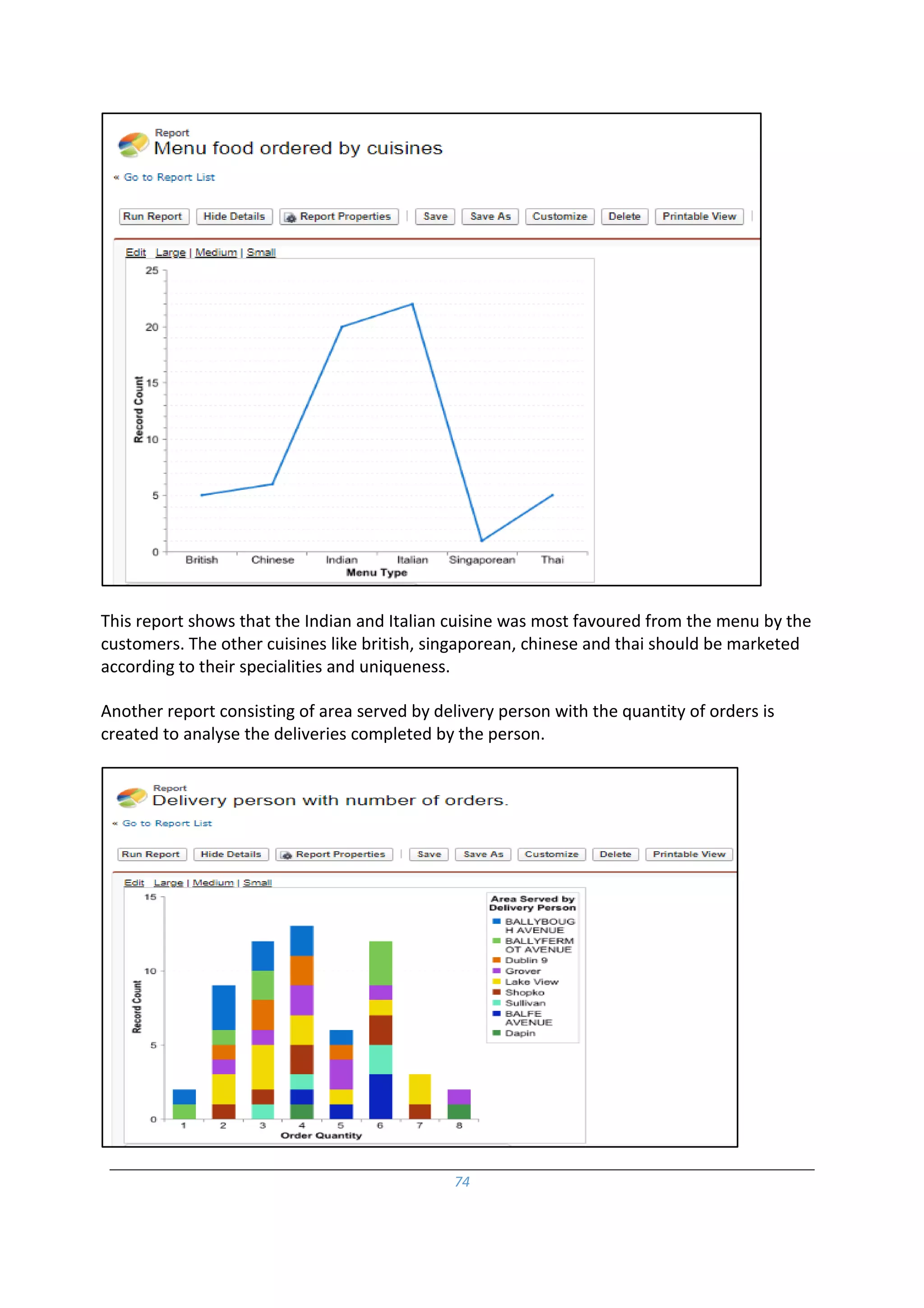 74
This report shows that the Indian and Italian cuisine was most favoured from the menu by the
customers. The other cuisines like british, singaporean, chinese and thai should be marketed
according to their specialities and uniqueness.
Another report consisting of area served by delivery person with the quantity of orders is
created to analyse the deliveries completed by the person.
 
