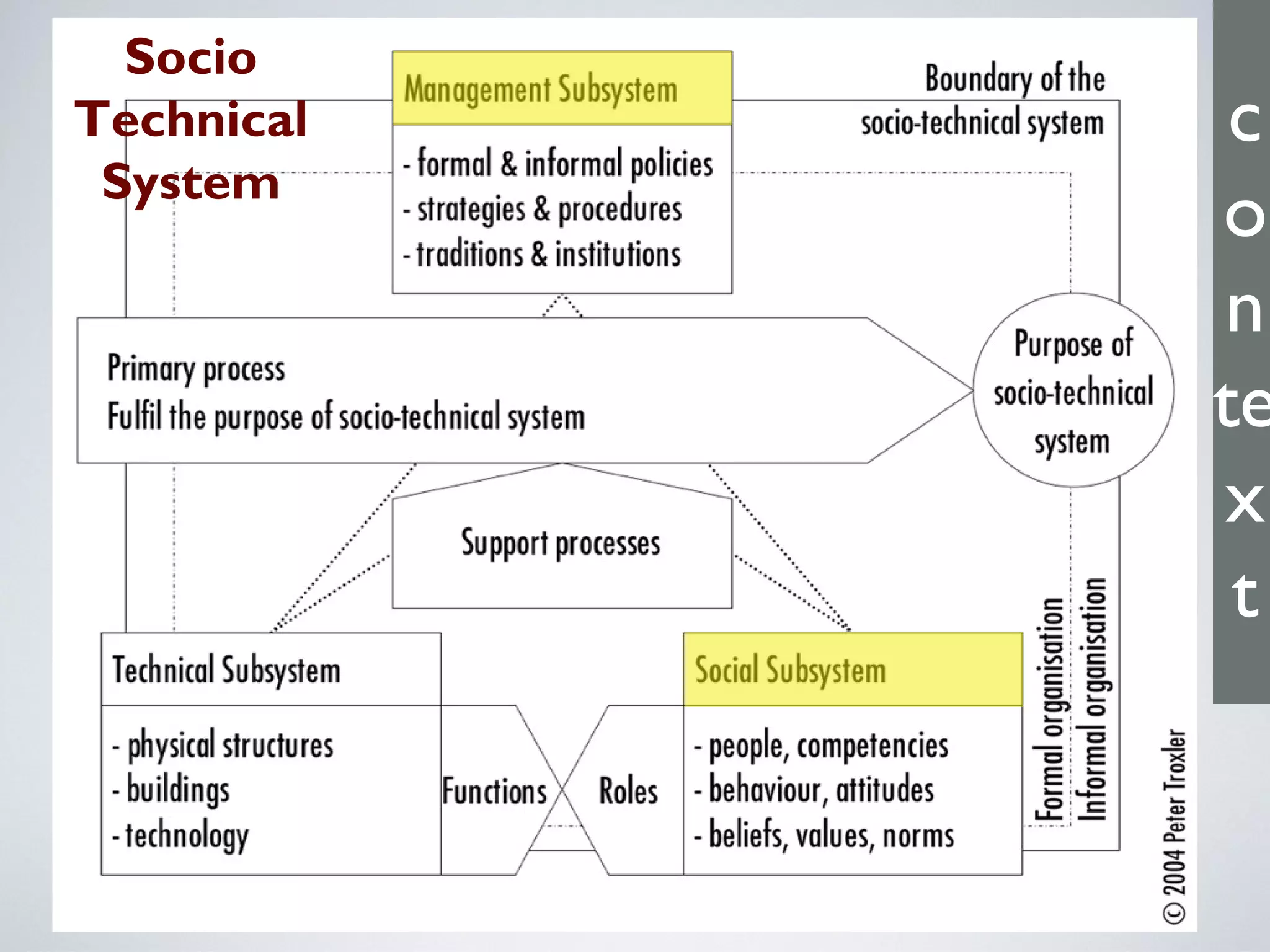 Socio
Technical
System
c
o
n
te
x
t
 