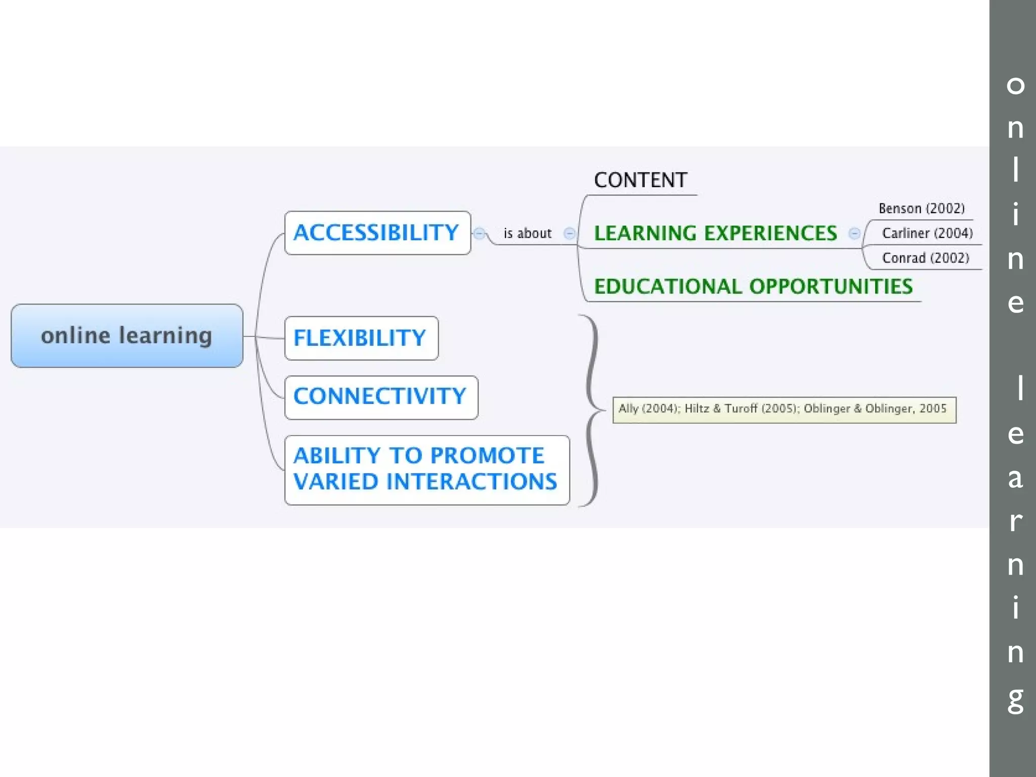 o
n
l
i
n
e
l
e
a
r
n
i
n
g
 